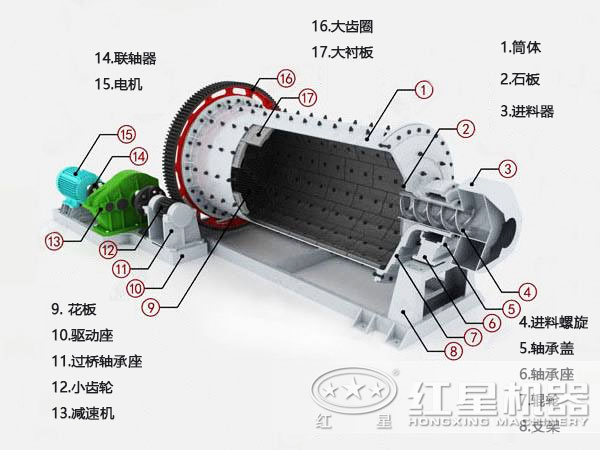 鎢鐵礦球磨機結構